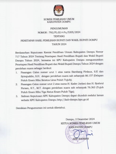 Keputusan KPU Dompu